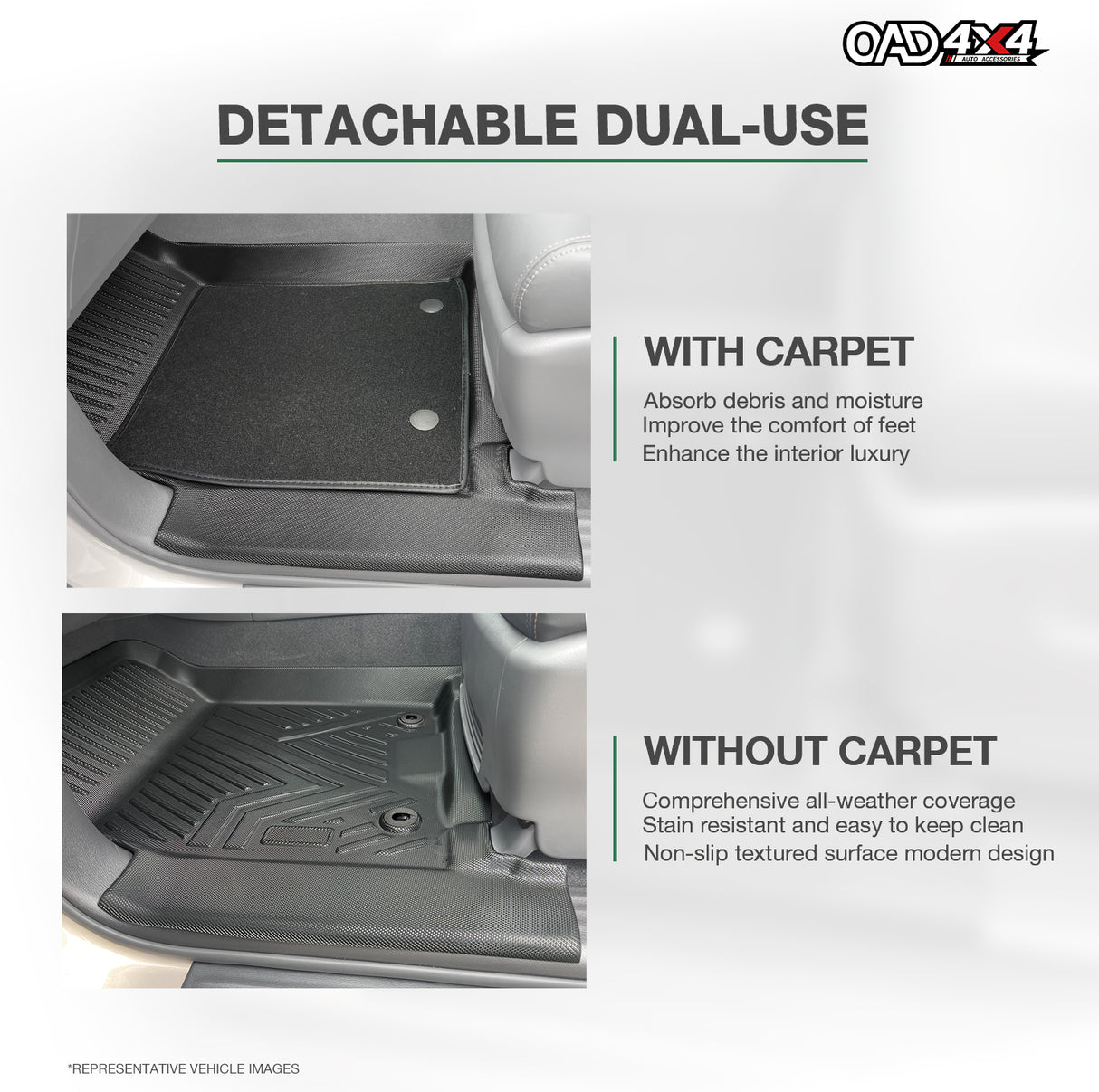 5D Double-Layer Car Floor Mats for BMW X5 G05 2018-Onwards