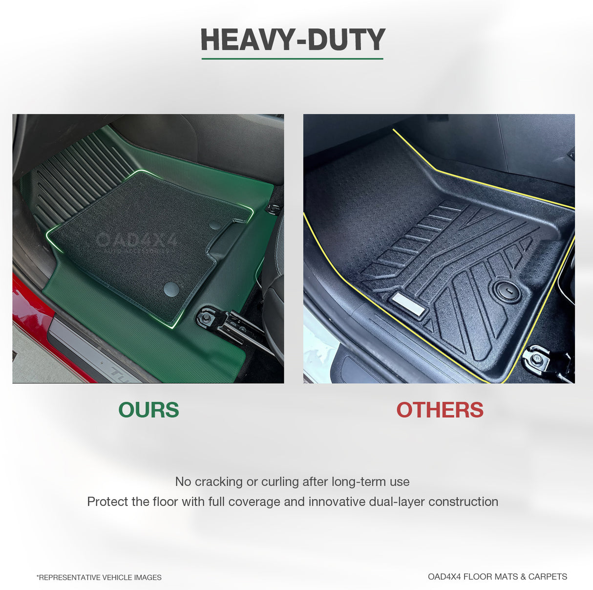 5D Double-Layer Car Floor Mats for Hyundai Tucson 2021-Onwards