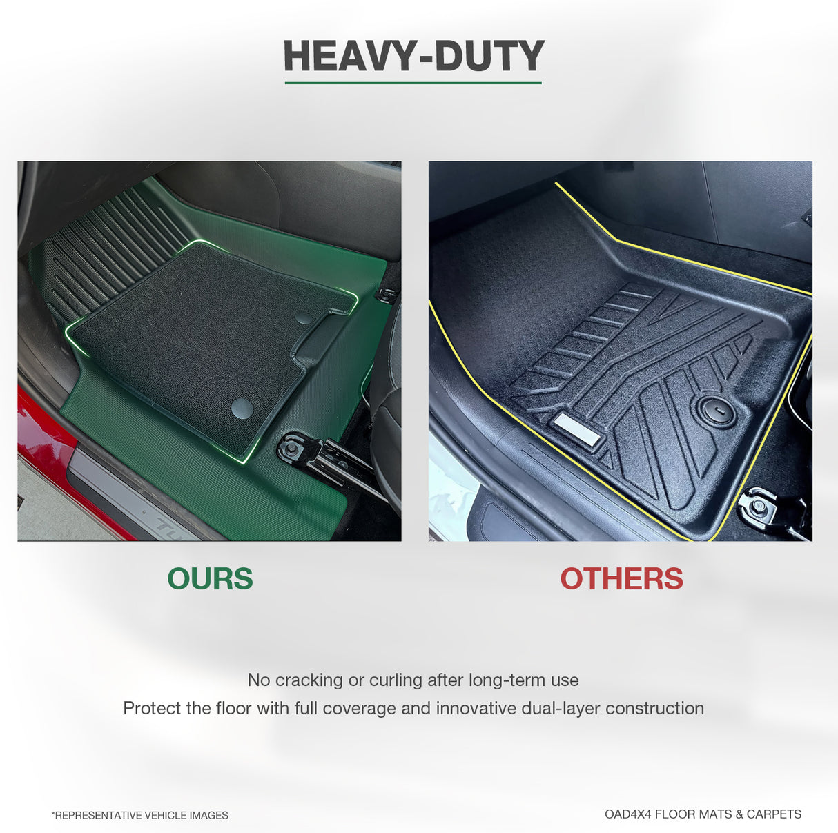 5D Double-Layer Car Floor Mats for Hyundai Tucson 2021-Onwards