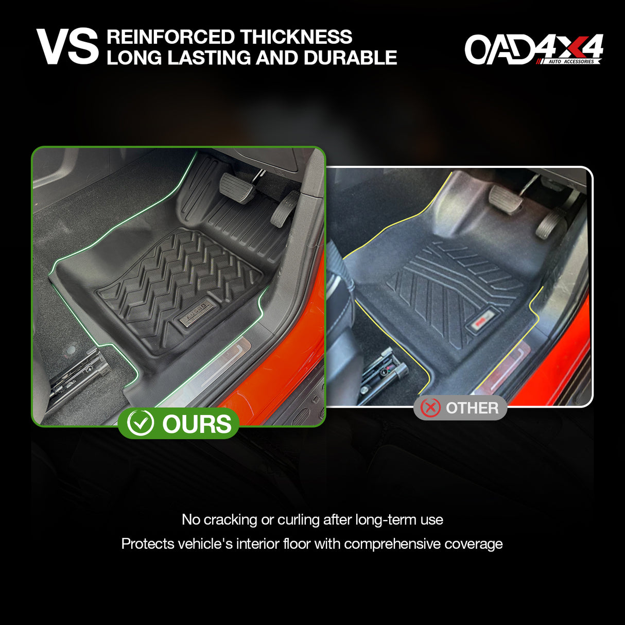 3D TPE Car Floor Mats for GWM TANK 300 2023-Onwards