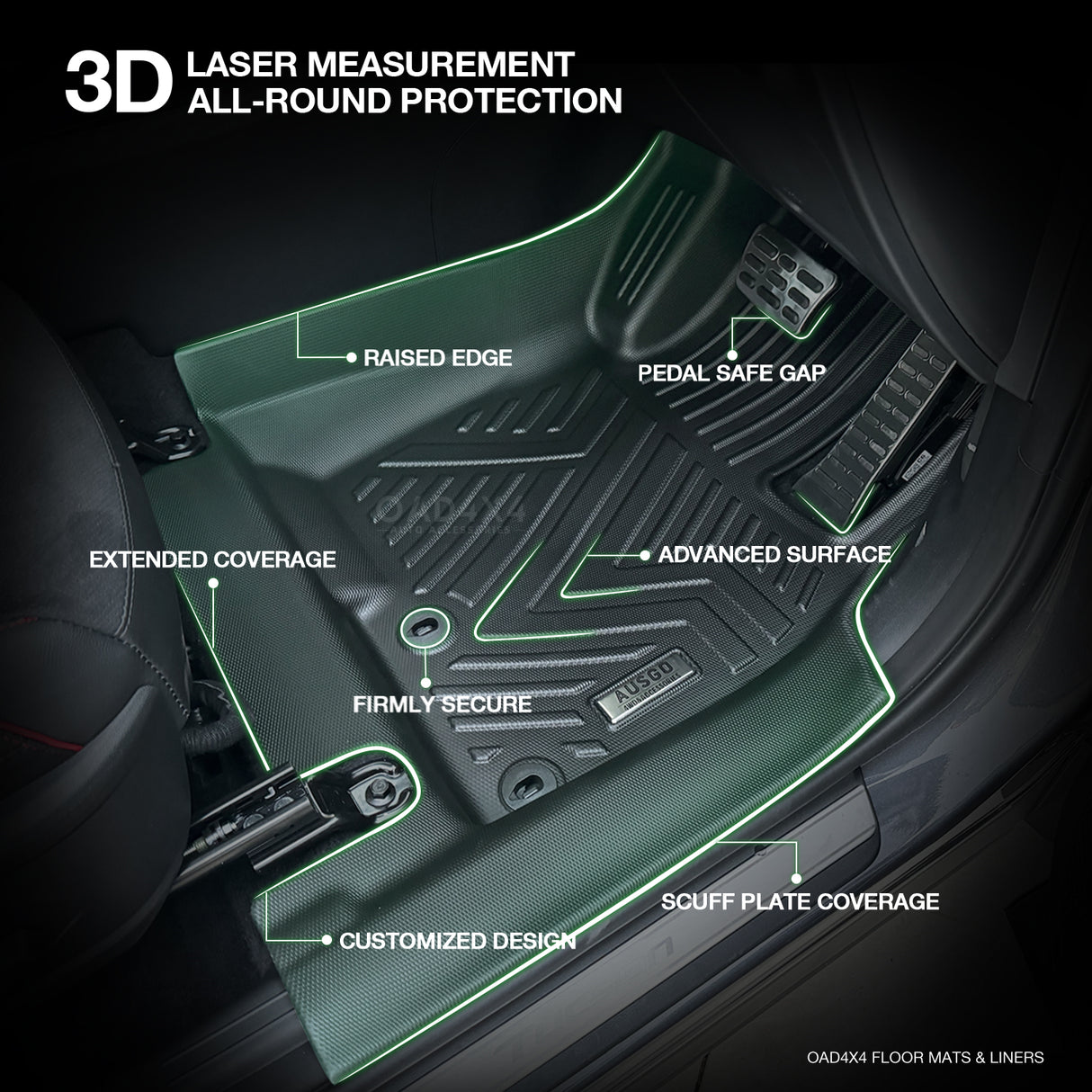 5D TPE Car Floor Mats for Hyundai Tucson 2021-Onwards